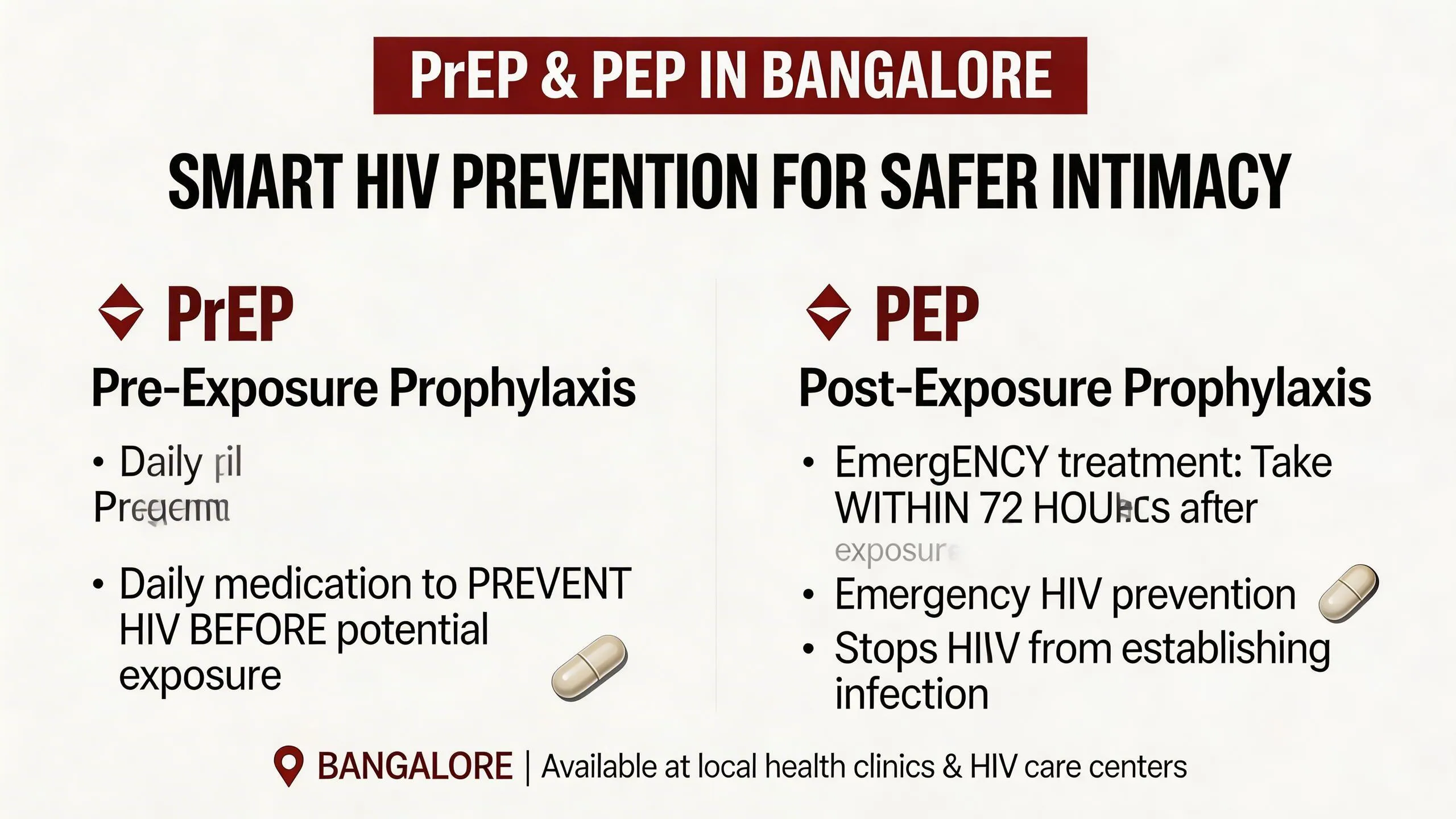 PrEP & PEP in Bangalore: Smart HIV Prevention for Safer Intimacy