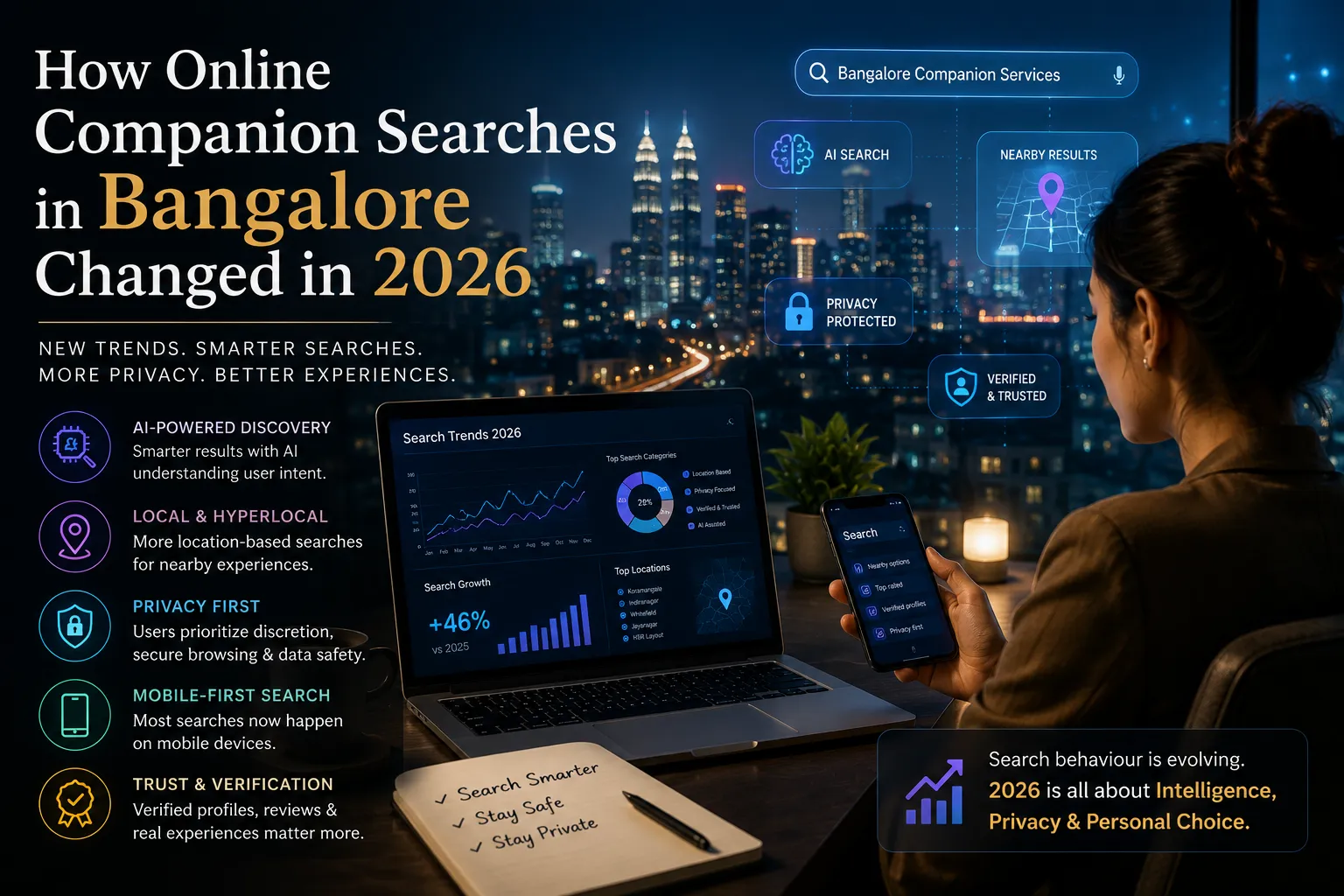 What Has Changed in Bangalore Escort Searches in 2026